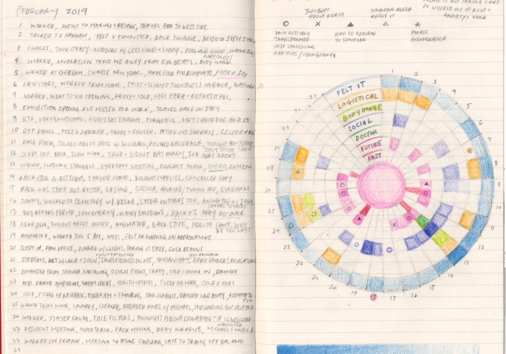 A lined journal from February 2019 with entries from each day with a circular diagram to the right